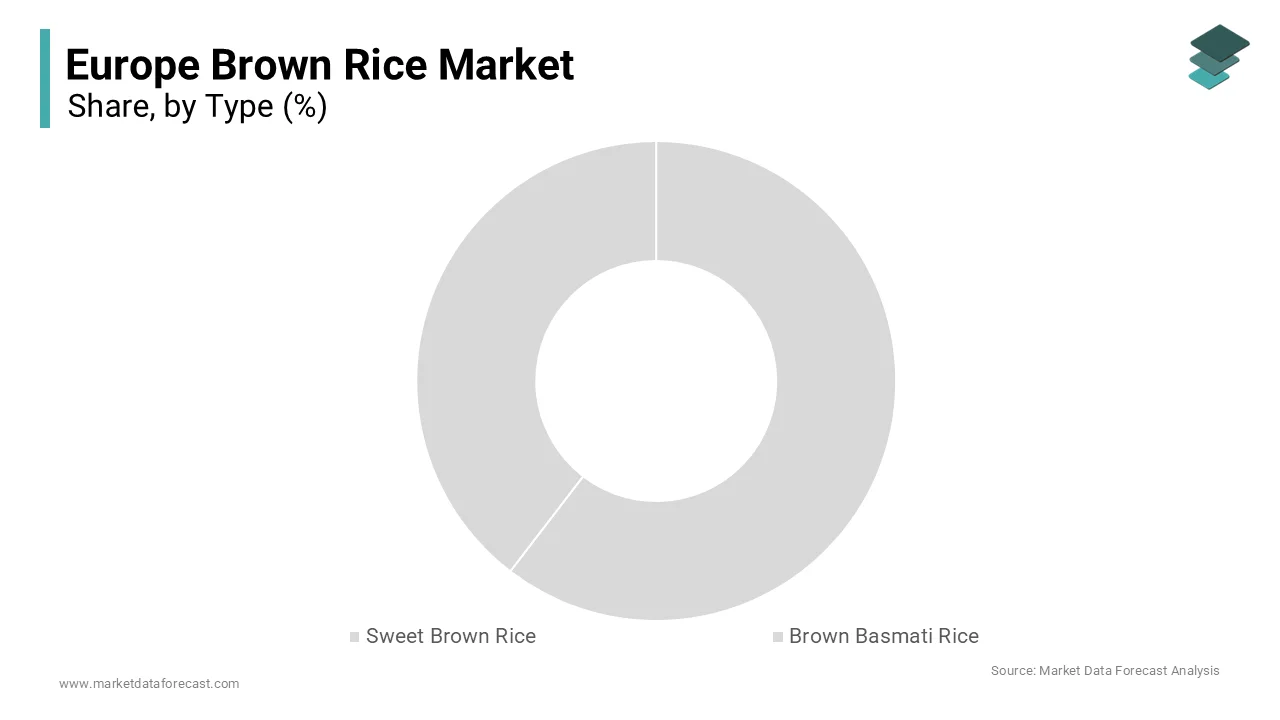According to Market Data Forecast, The basmati segment commanded for the highest share of the Europe brown rice market in 2025