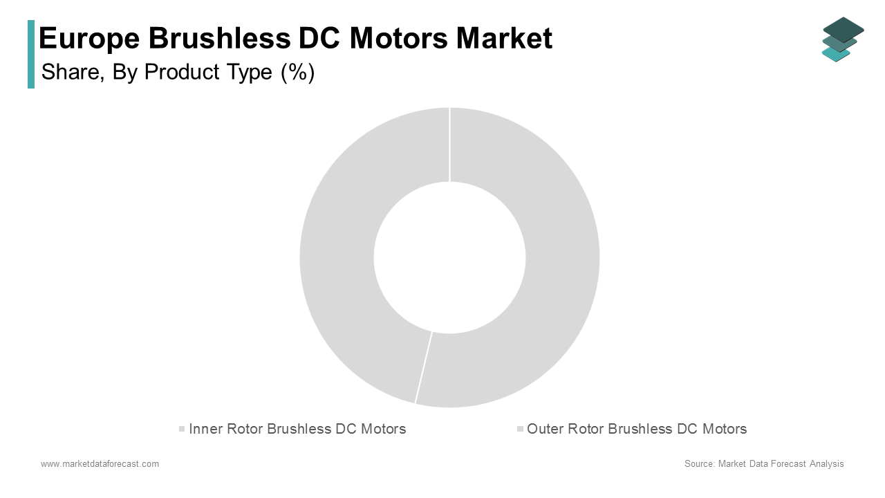 The inner rotor segment was the largest by capturing a dominant share of the Europe brushless DC motors market in 2024