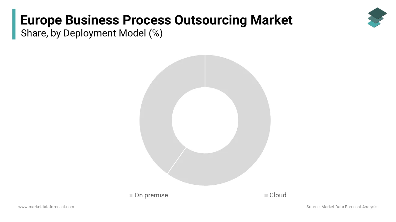 The cloud deployment segment was the largest segment in the Europe Business Process Outsourcing market and captured a 64.6% share