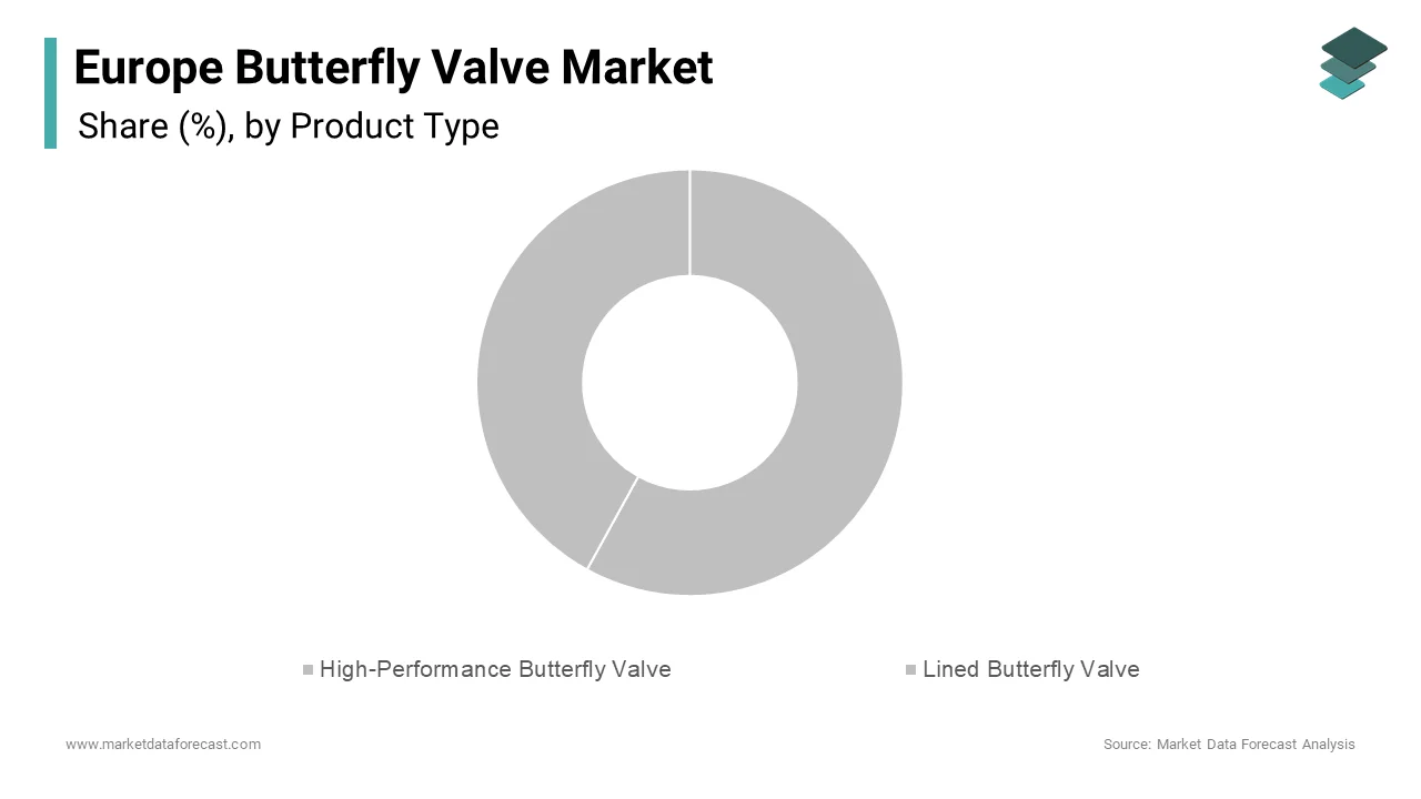 The high-performance butterfly valve segment led the Europe butterfly valve market in 2024, accounting for 58.4% of the total revenue.