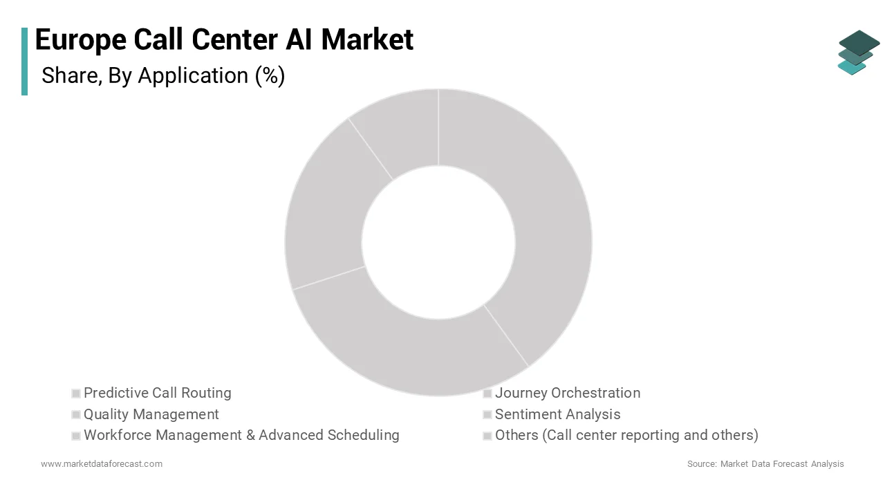 The quality management segment dominated the market by holding 26.9% of the regional market share over the forecast period