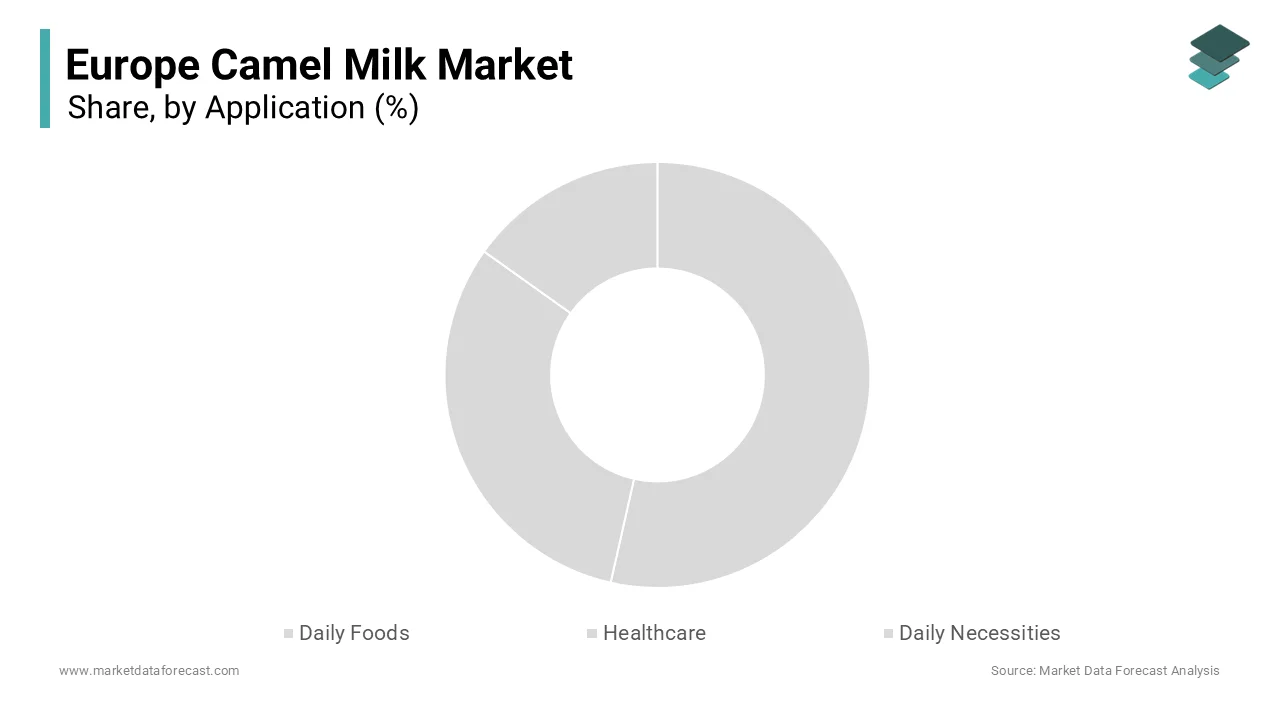 The daily foods segment occupied 54.5% of the regional market share in 2025.