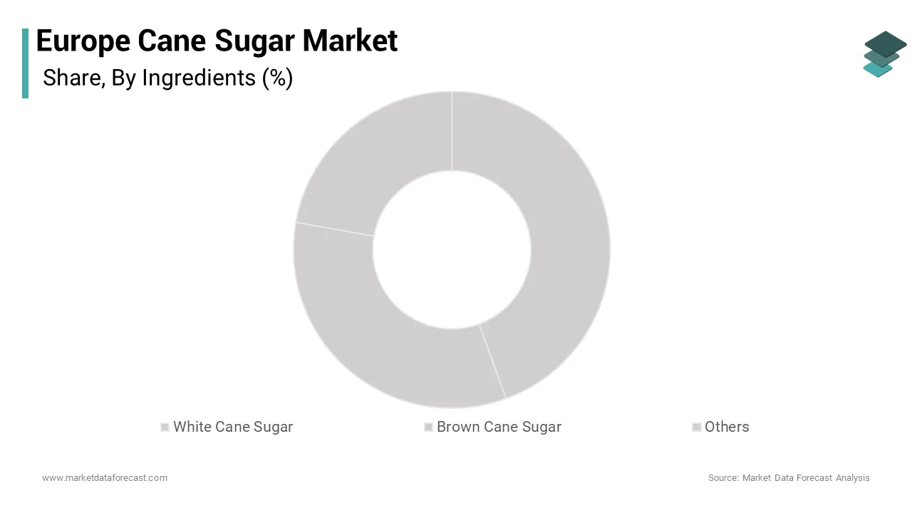 The white cane sugar segment was the largest by holding a dominant share of the Europe cane sugar market over the forecast period