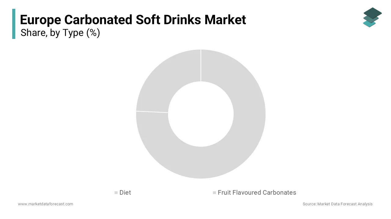 The diet segment was the largest by holding 43.2% of the Europe Carbonated Soft Drinks Market share