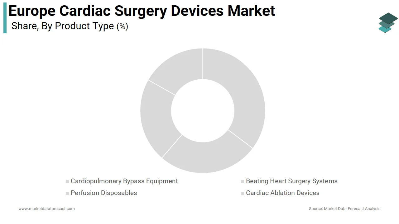 The perfusion disposables segment led the European cardiac surgery devices market share in 2024.
