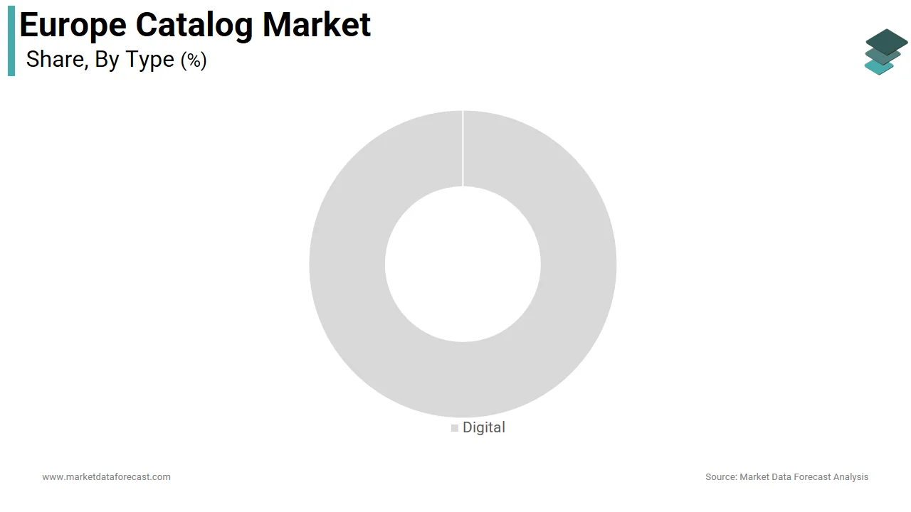 The print or paper catalogs segment dominated the Europe catalog market in 2025