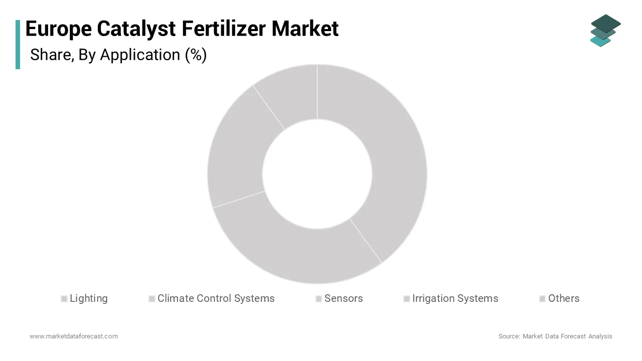 As per Market Data Forecast, The nitrogenous fertilizers segment led the market by holding the largest share in the Europe catalyst fertilizer market over the forecast period