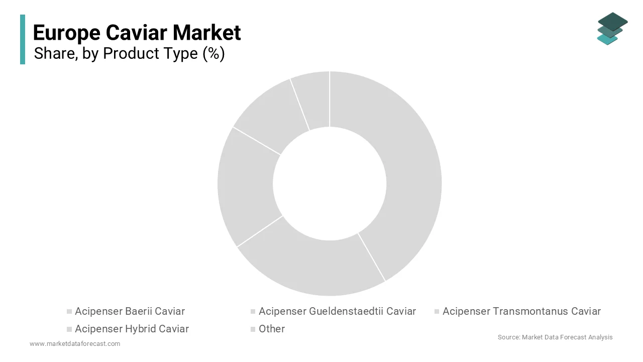 The Acipenser baerii segment held 34.6% of the European market share in 2025. 