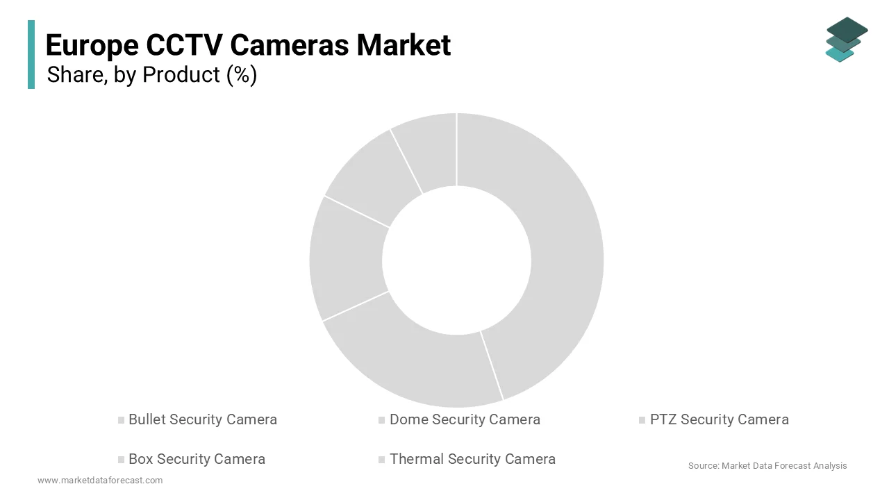The dome security camera segment led the market by commanding for the highest share of the Europe CCTV cameras market