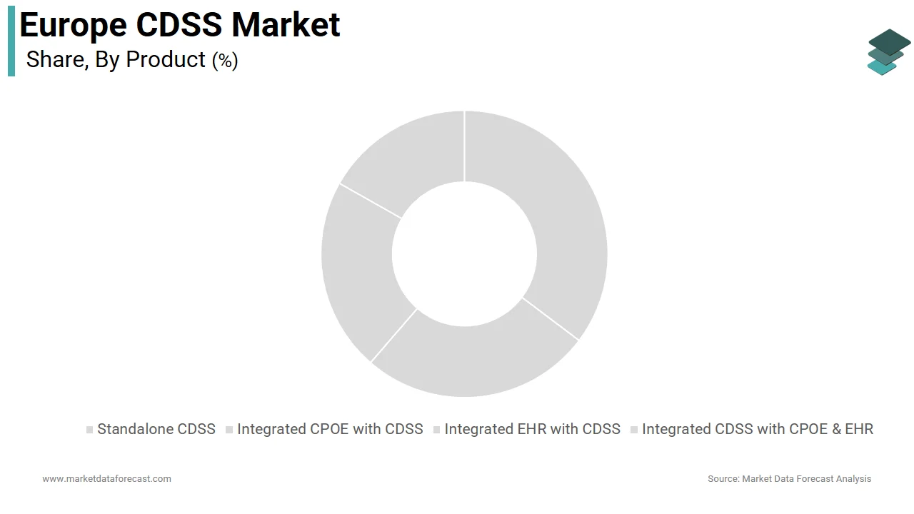 The integrated EHR segment held the largest share of the European CDSS market in 2024