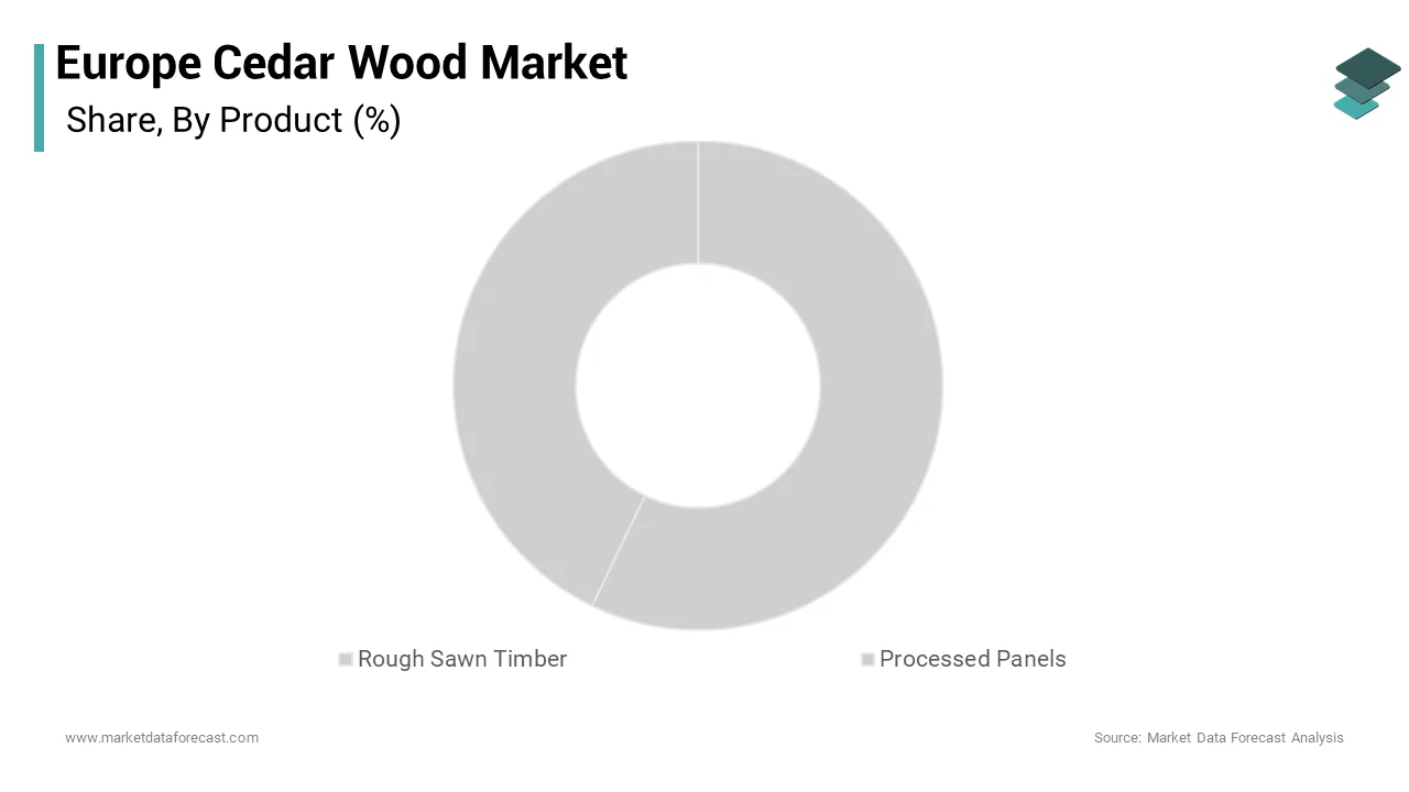 The rough sawn timber segment dominated the Europe cedar wood market during the forecast period
