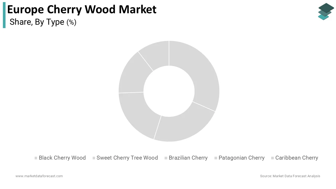 The sweet cherry tree wood segment was accounted in holding a prominent share of the Europe cherry wood market