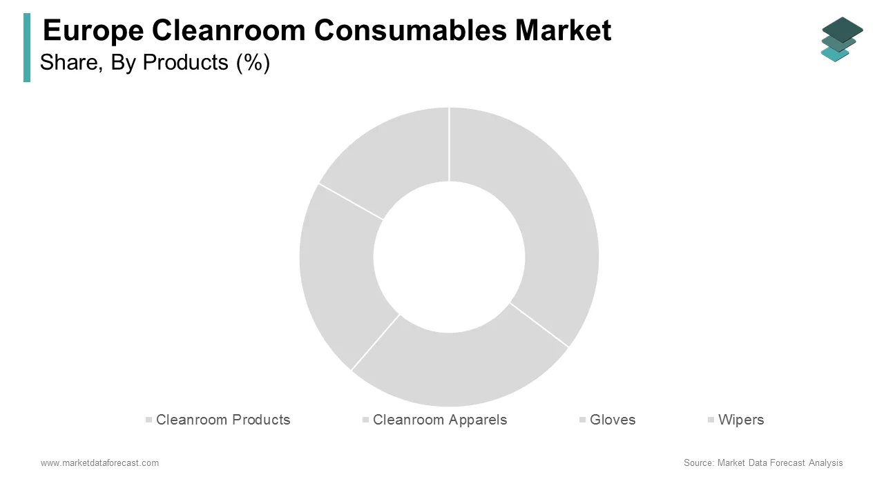 The cleanroom apparels segment dominated the Europe cleanroom consumables market in 2024.