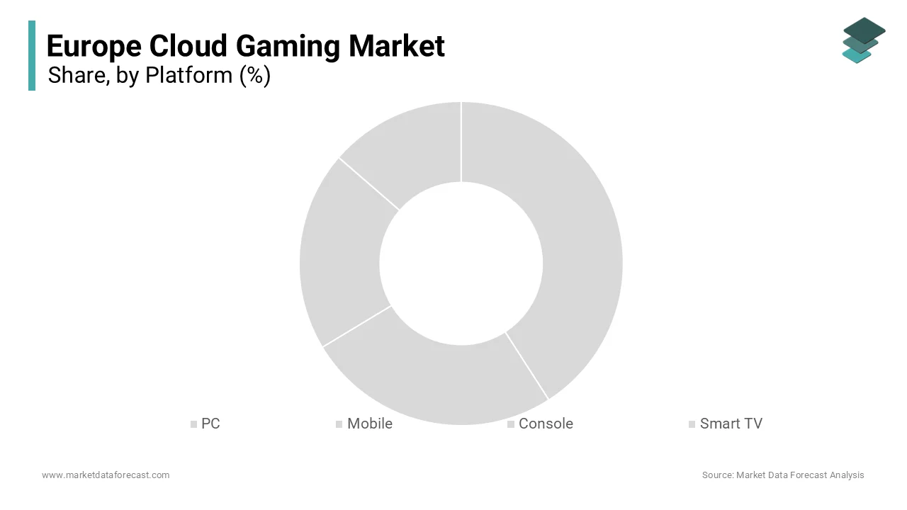 The mobile segment dominated the market by holding 42.4% of the regional market share in 2025.