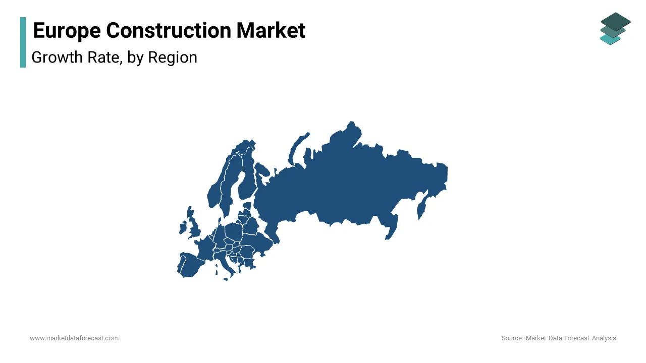Germany held the largest share of the European construction market in 2024, accounting for 20.5% of the region's total revenues.