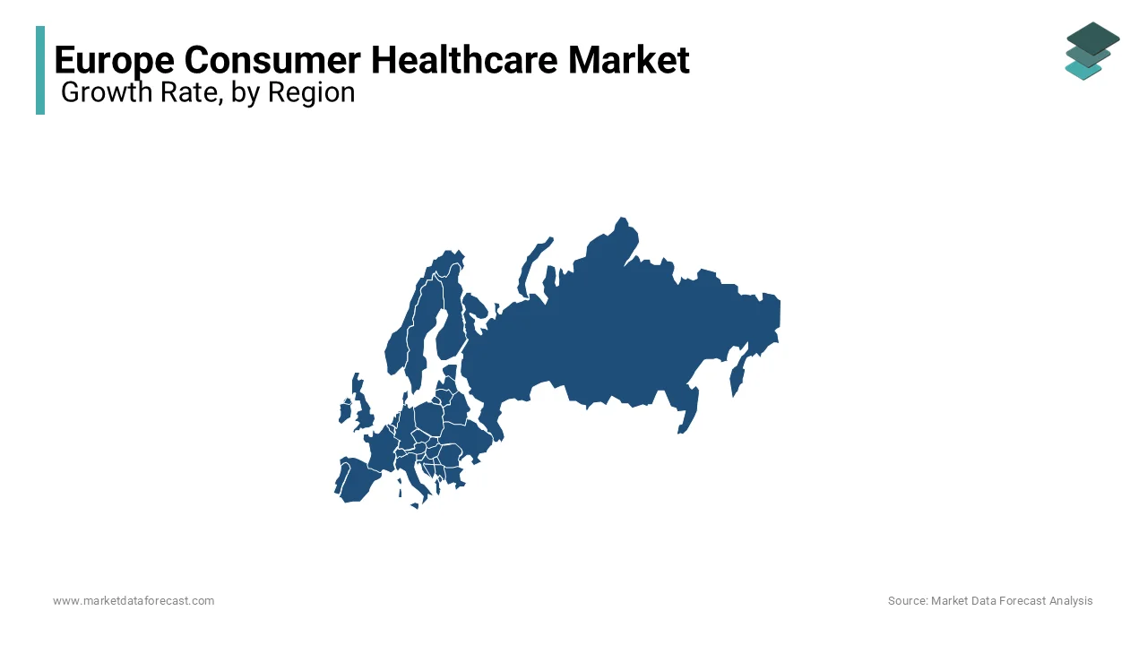 Germany leads the Europe consumer healthcare market in 2023, with Ireland and Sweden.