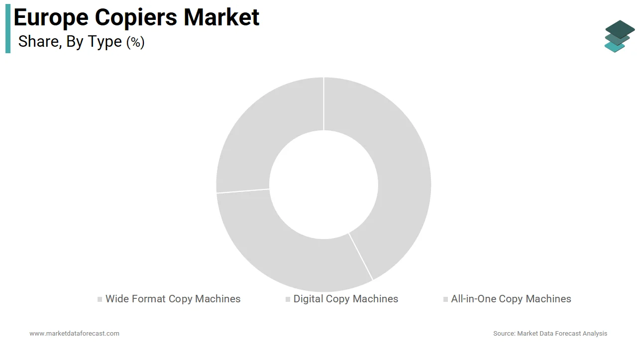 The all-in-one copy machines segment held the majority share of the Europe copiers market in 2025. 