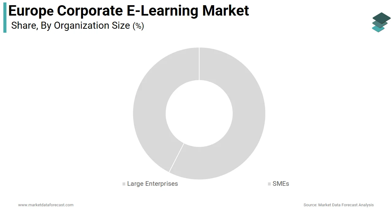 The large enterprises segment dominated the Europe corporate e learning market in 2024.