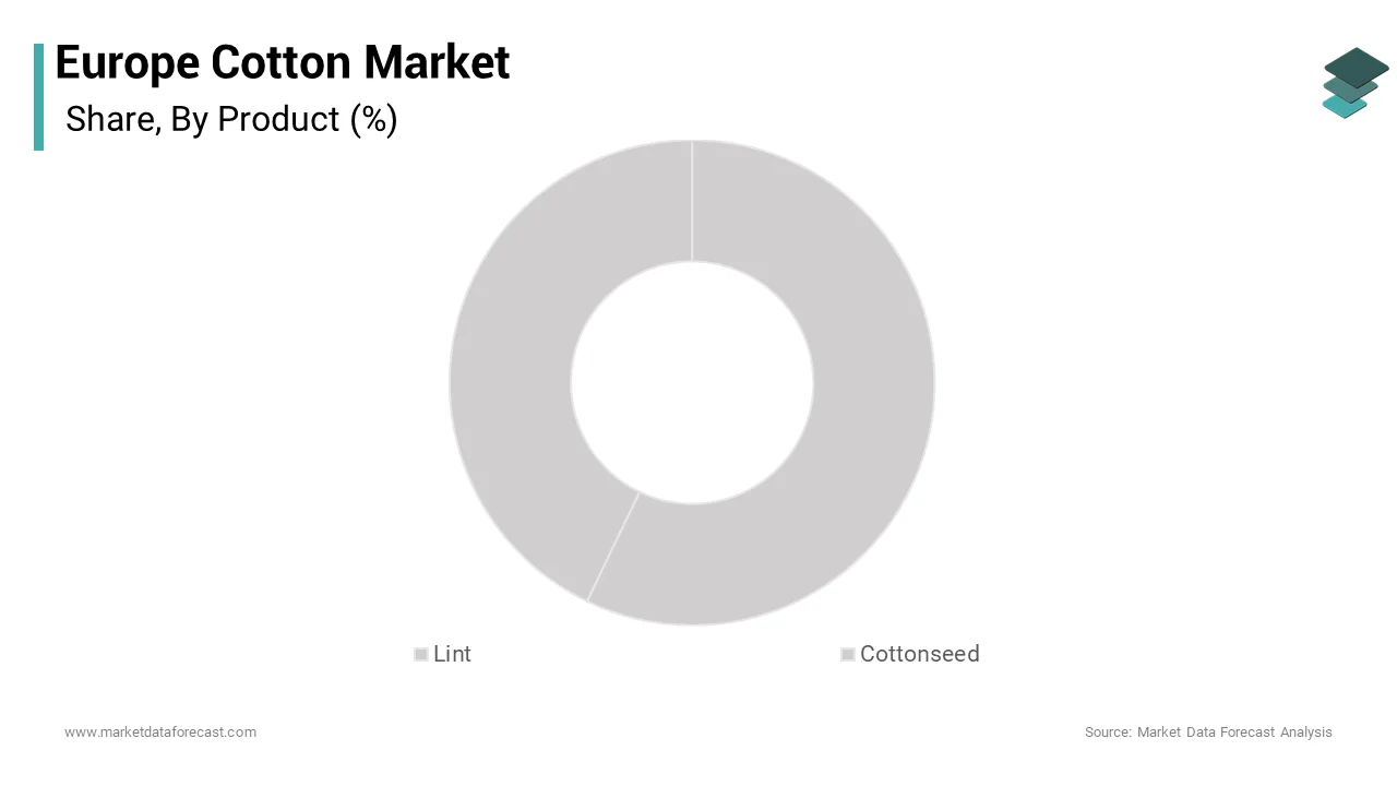 The lint segment held the majority share of the Europe cotton market by volume during the forecast period