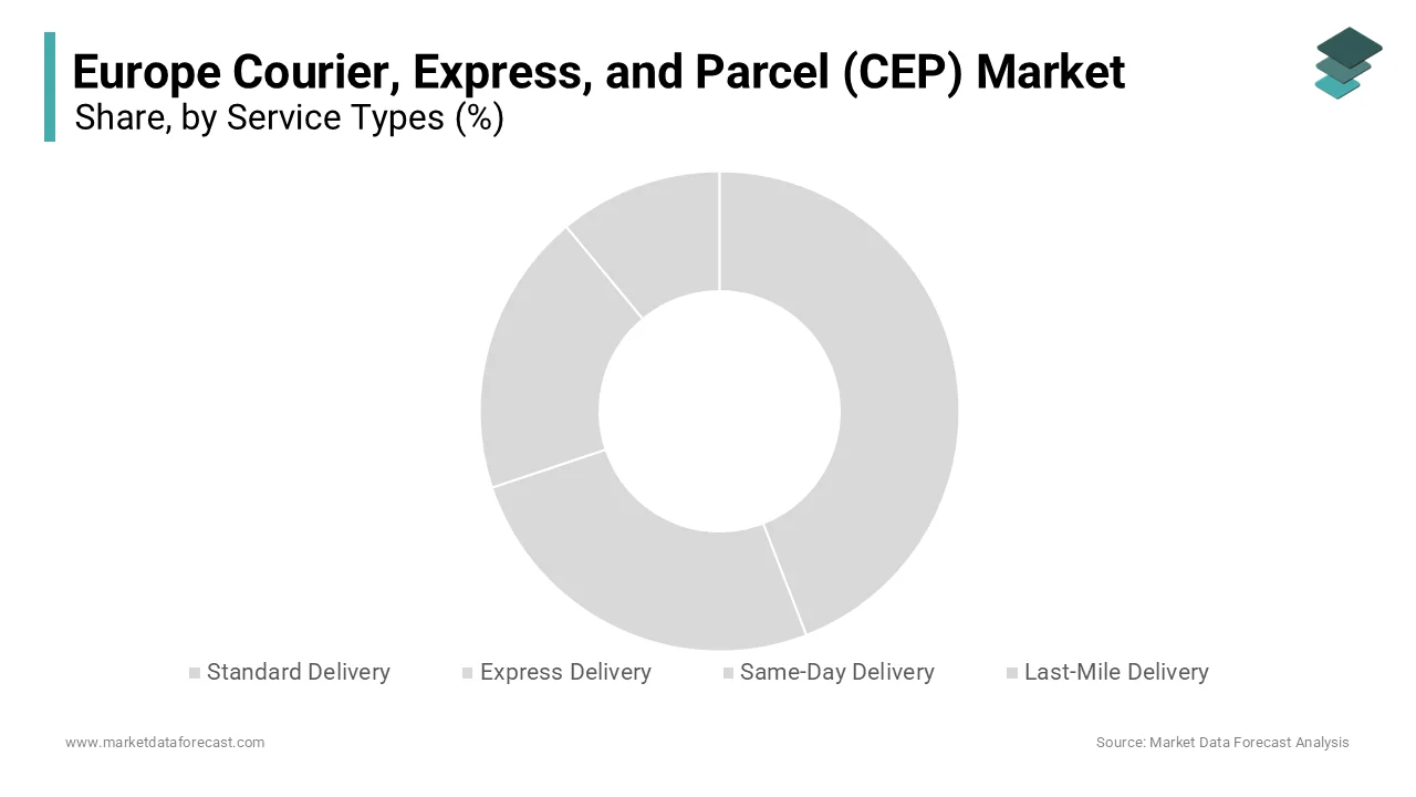The standard delivery segment accounted for 45.9% of the European market share in 2024