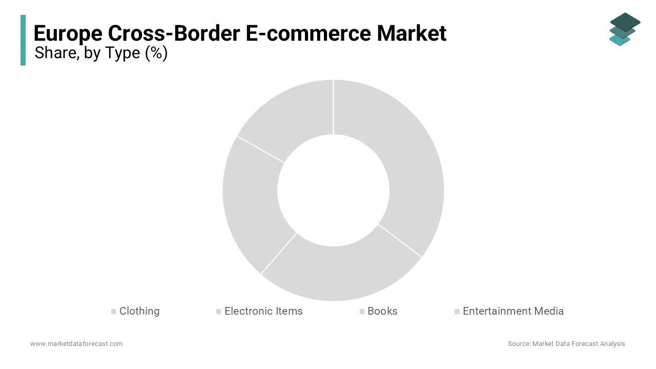The electronics segment held the leading share of 40.3% in the European market in 2024. 