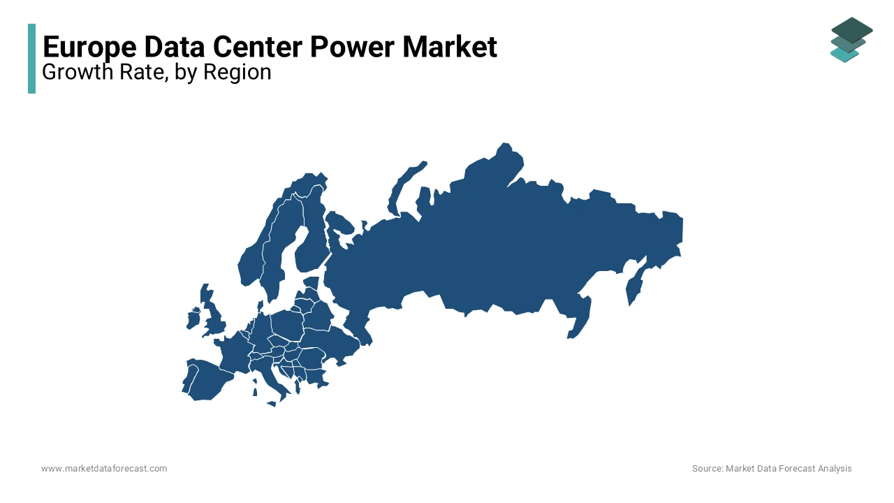 Germany accounted for 25.3% of European data center power market share in 2024. 