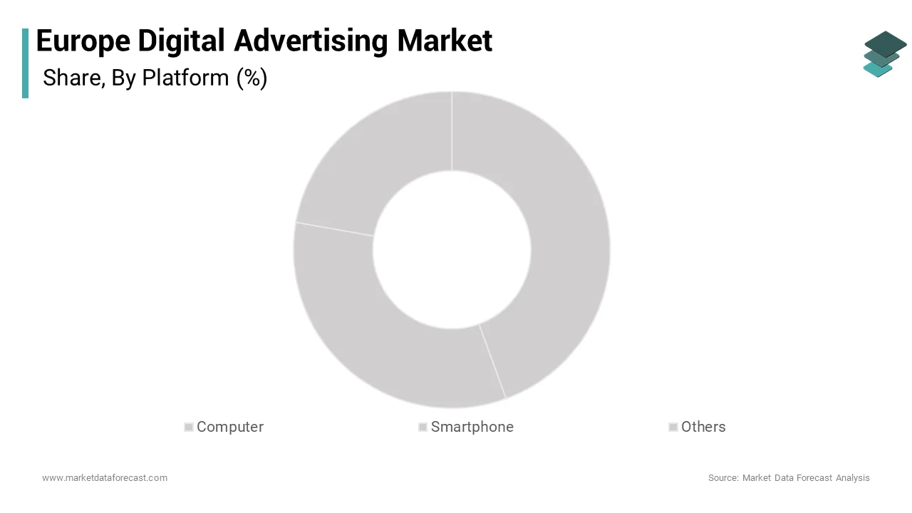 In 2024, smartphone based digital advertising segment occupied 67.5% of the regional market share.