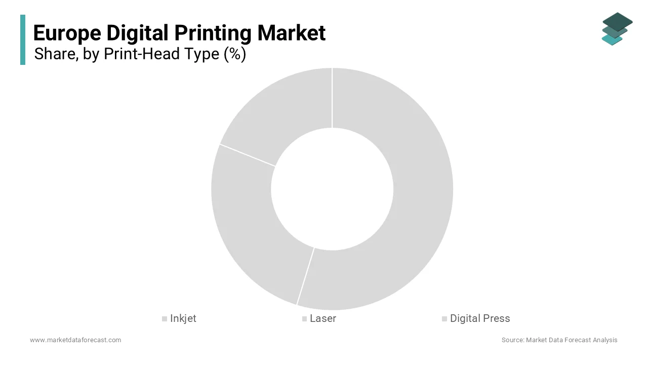The inkjet technology segment was accounted in holding a dominant share of the Europe digital printing market in 2024
