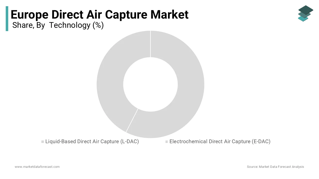 Europe DAC market 2024: L-DAC segment holds 62.7% share