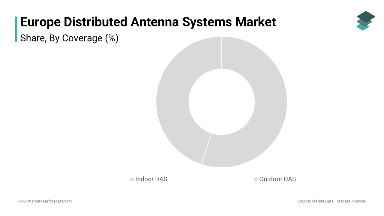 The indoor distributed antenna systems segment dominated the Europe distributed antenna systems market