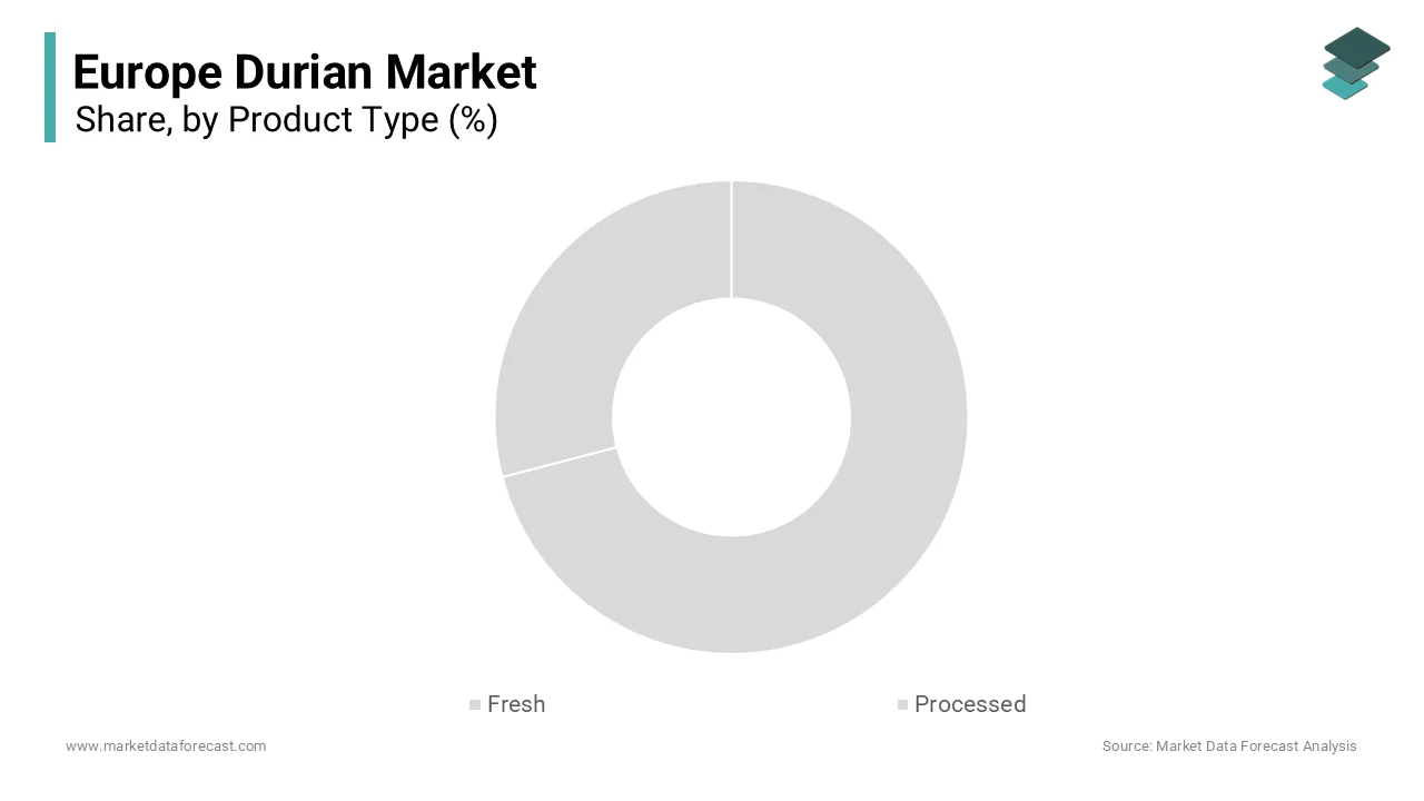 The fresh durian segment was the largest segment in the Europe durian market and occupied a 58.1% share