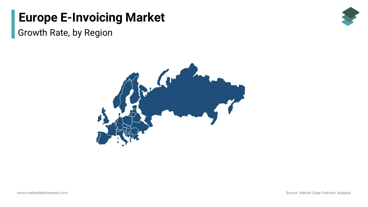 Germany was the largest and held 18.6% of the Europe e-invoicing market share in 2024.