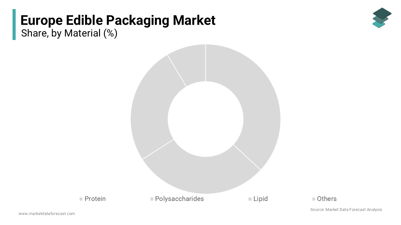 The polysaccharides segment dominated the Europe edible packaging market by accounting for a 48.6% share in 2024.