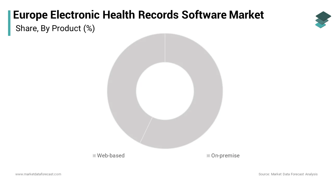 The web based segment dominated the Europe electronic health records software market over the forecast period