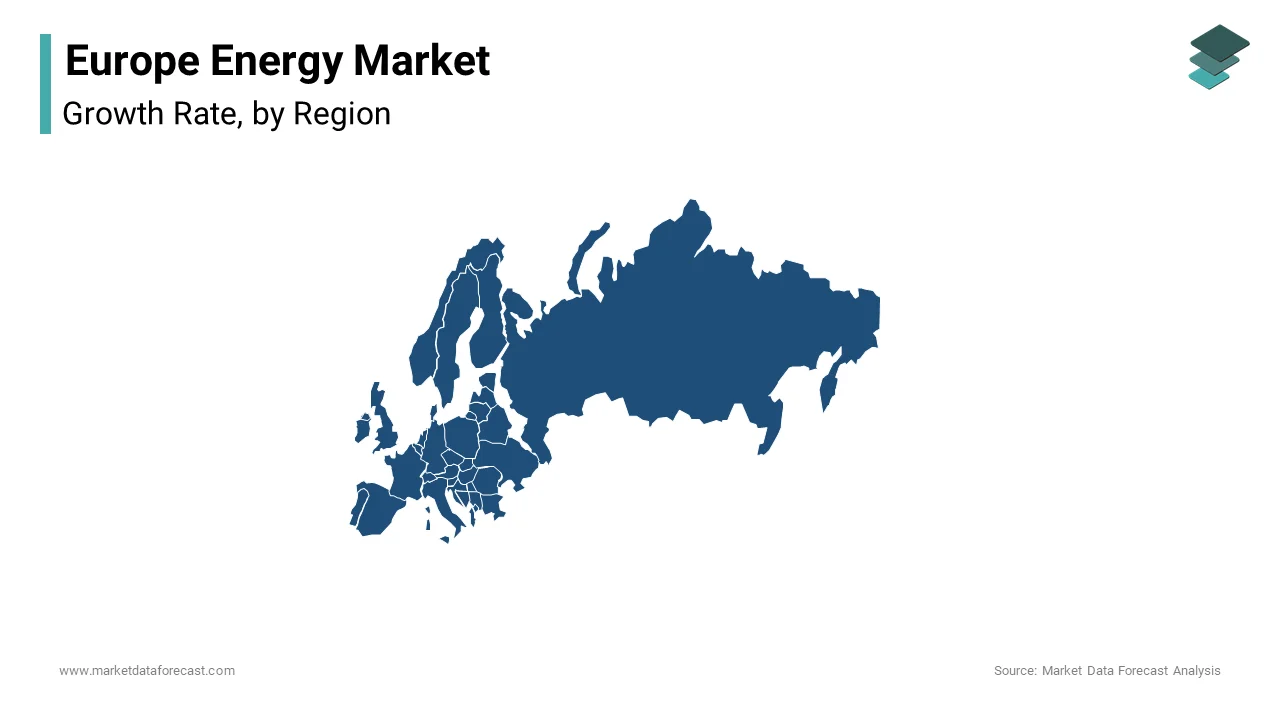 Germany held the top position in the Europe energy market by capturing a 22.5% of total regional energy consumption in 2023.