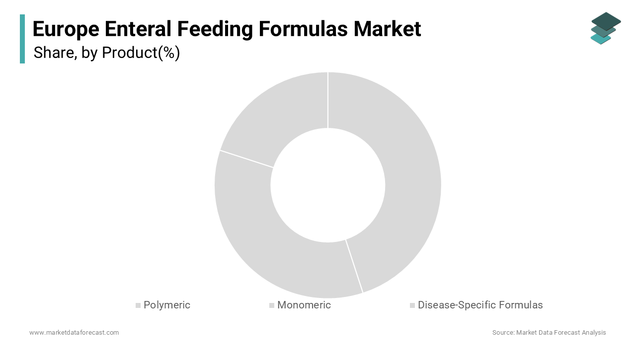 In 2025, the polymeric formulas segment was the largest by occupying a 62.3% share of the Europe enteral feeding formulas devices market