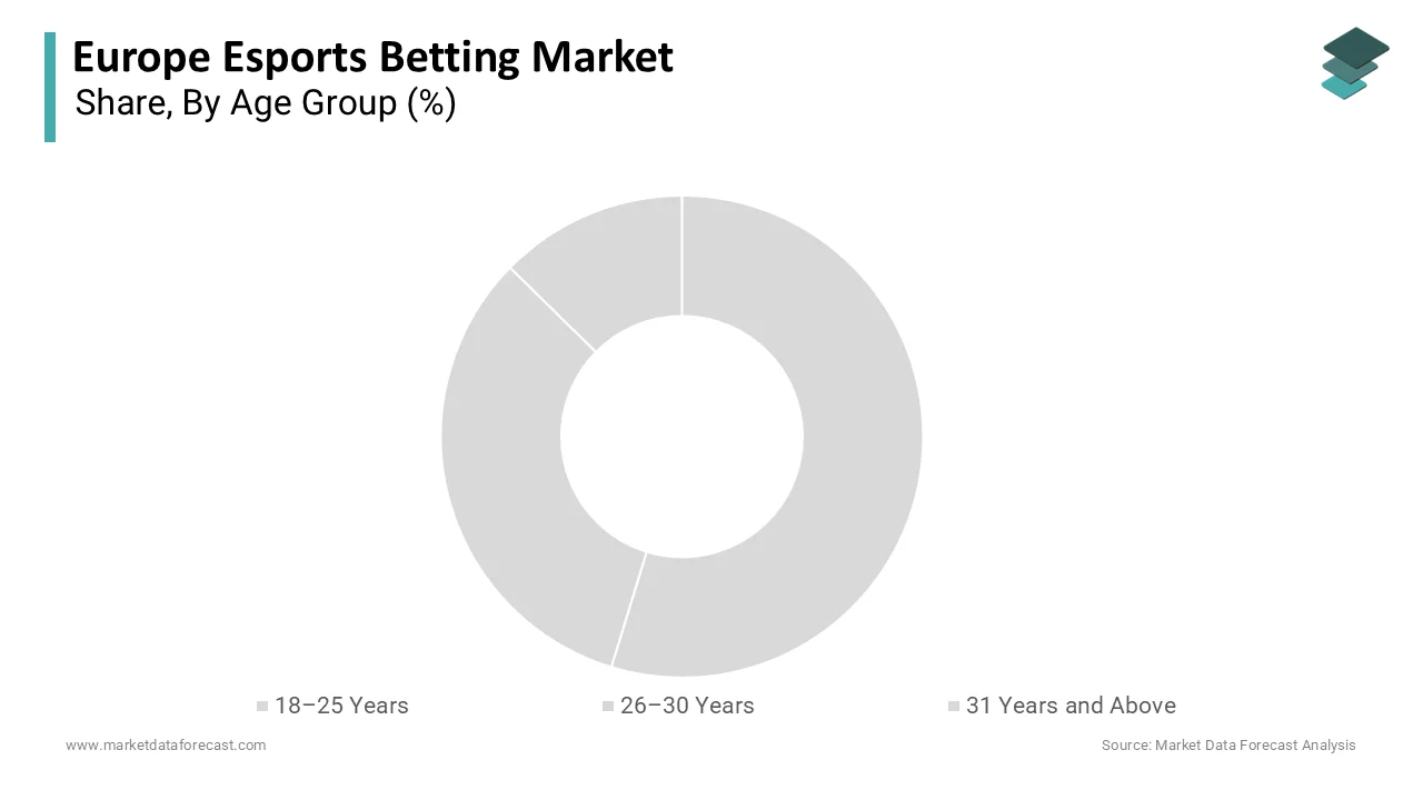 Esports Betting Trends and Opportunities in Europe, Asia, and Latin America for 2026