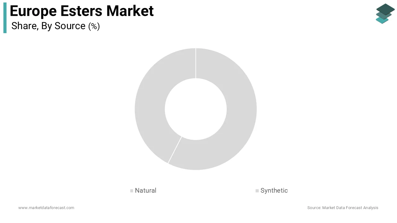 The synthetic esters segment was the largest by holding a significant share of the Europe esters market during the forecast