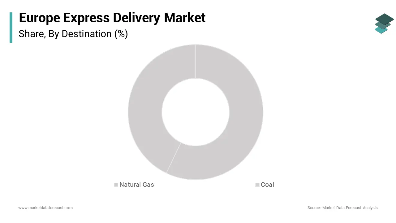 Based on the destination, the domestic segment had the largest European market share in the recent years