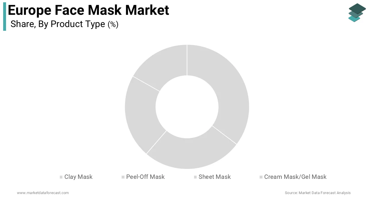 The sheet mask segment accounted in holding 38.6% of the Europe face mask market share during the forecast period