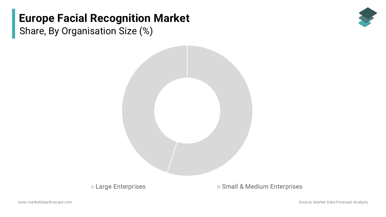 The large enterprises segment was accounted in holding a dominant share of the Europe facial recognition market