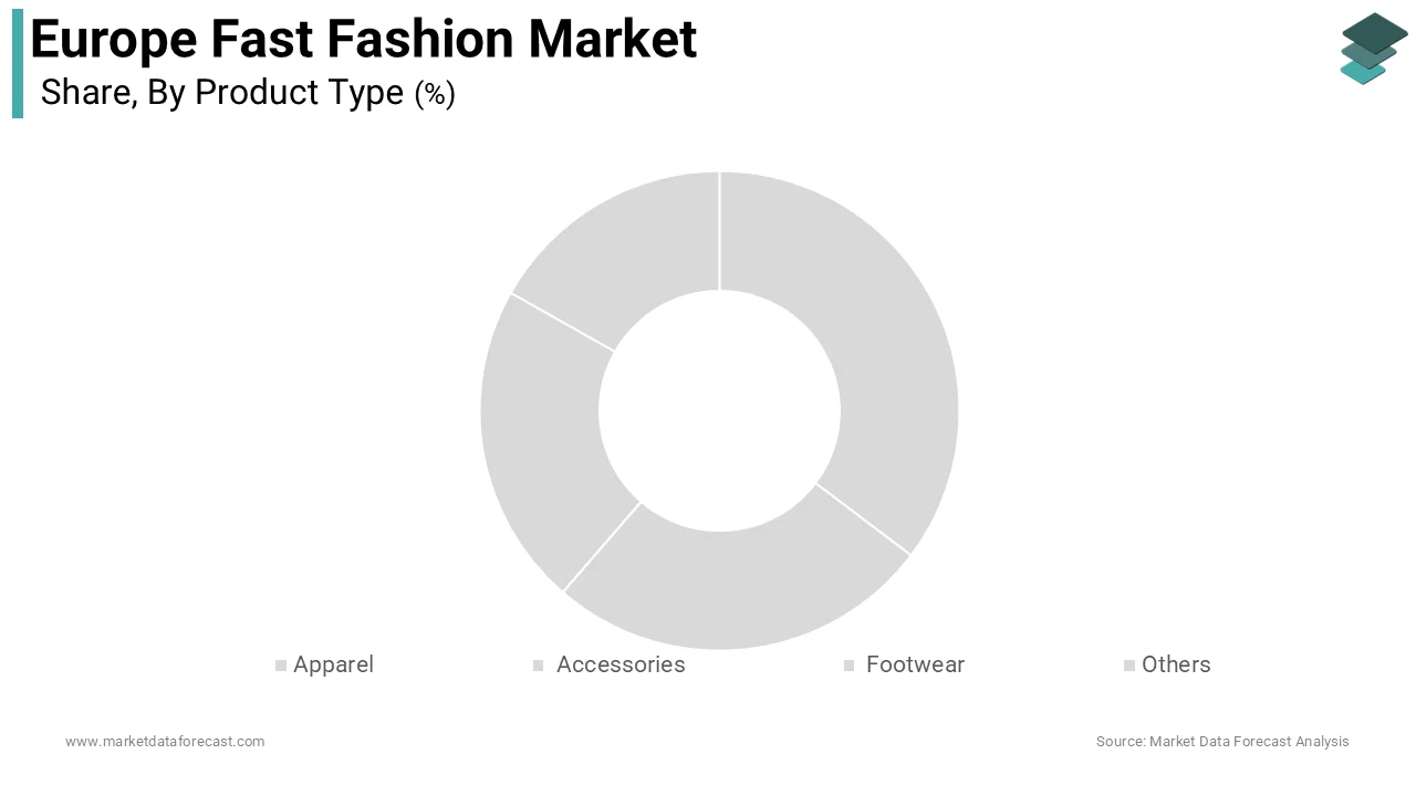 The apparel segment dominated the market by capturing 64.6% of the regional market share during the forecast period