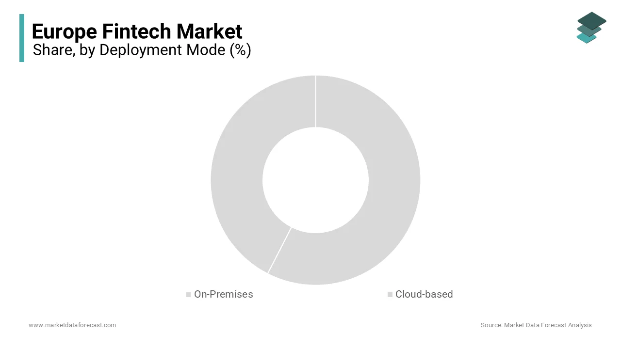Based on the deployment mode, the cloud-based segment is the largest segment in the Europe fintech market.