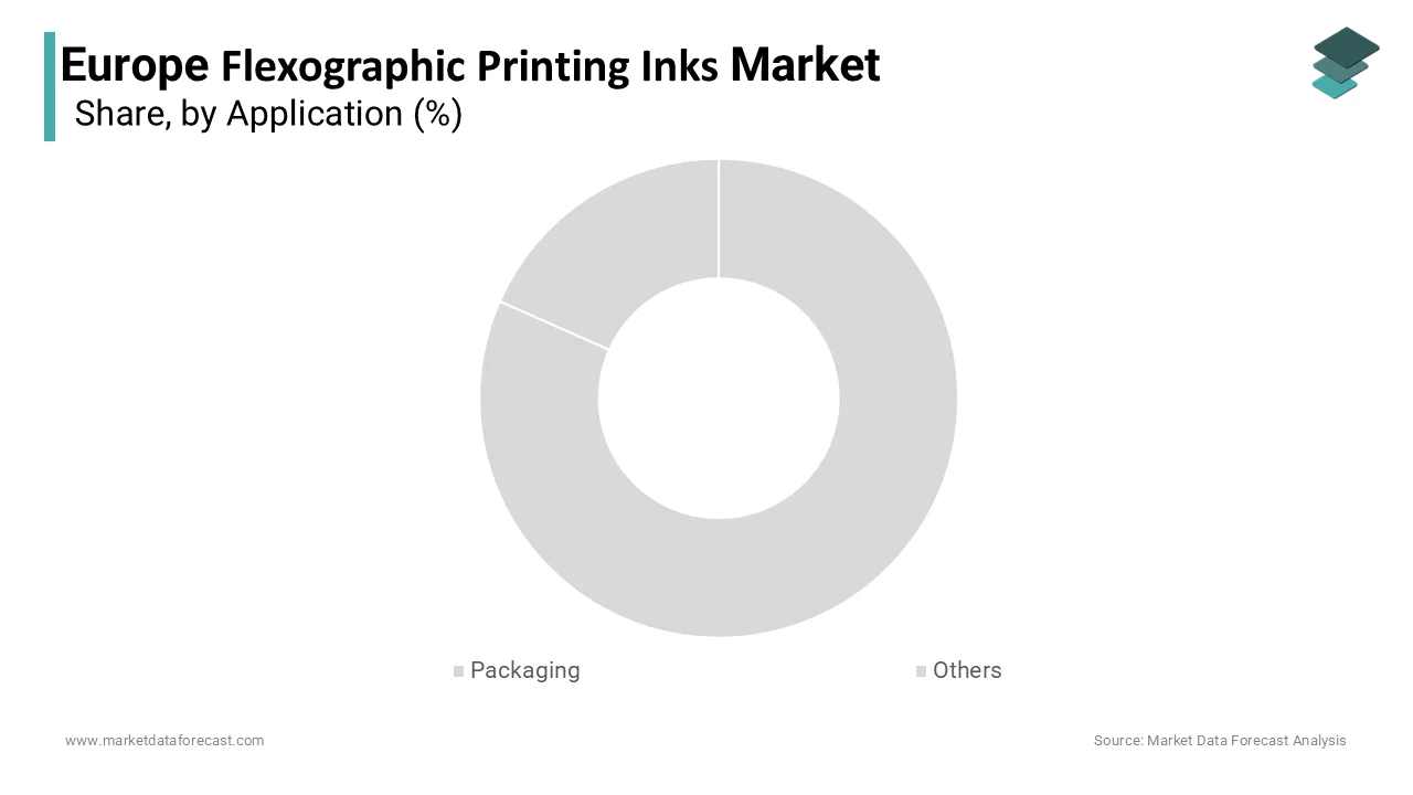 The flexible packaging segment accounted for the leading share of 41.2% of the European market
