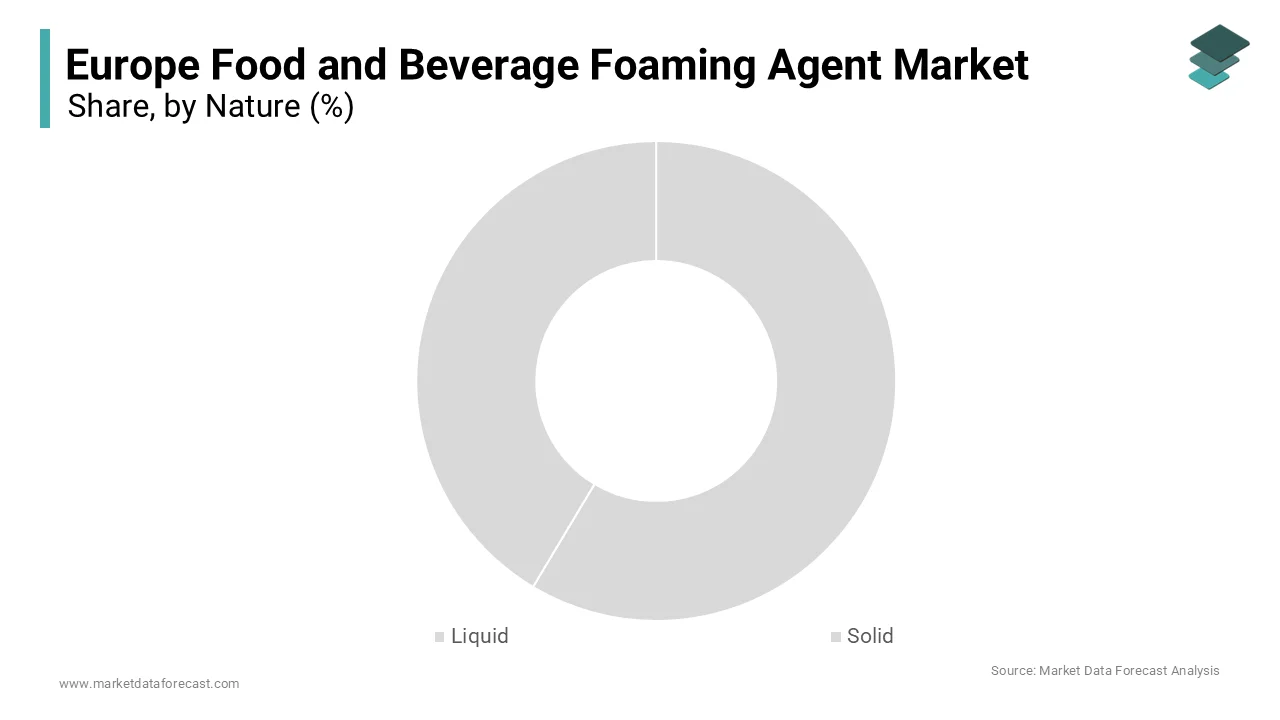 According to Market Data Forecast, The solid foaming agents segment had the major share of the European market in 2025