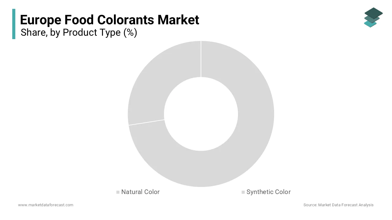 The natural colorants segment dominated the Europe food colorants market by holding 68.6% of the market share in 2024.