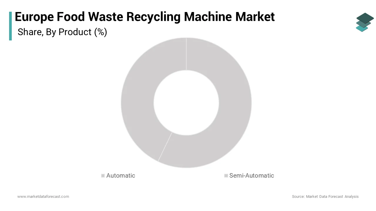 The automatic segment was the largest by holding a significant share of the Europe food waste recycling machine market over the forecast period