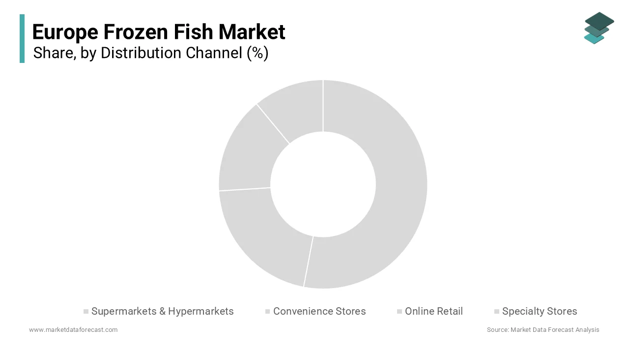 he supermarkets and hypermarkets segment held a significant share of the Europe frozen fish market