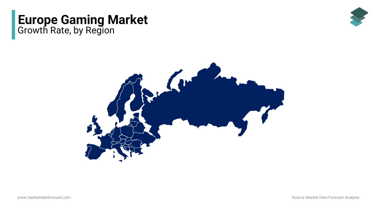 The UK holds the largest share of the European gaming market