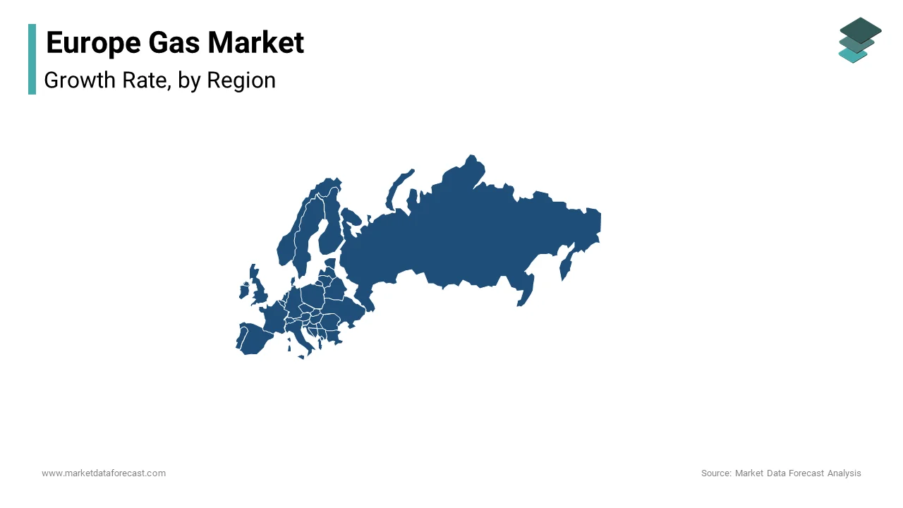 Germany was the top performer in the Europe gas market by accounting for 18.3% of share in 2024.